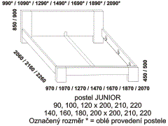 Postel Junior – rozměrový nákres. Čelo plné. Provedení: masivní buk. Kvalitní postel. Česká výroba.