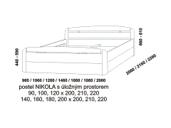 Postel Nikola, s úložným prostorem, masiv nebo kombinace s dýhou, rozměry Postel Nikola s úložným prostorem. Rozměrový nákres. Různé druhy dřevin. Český výrobek. Úložný prostor je pevnou součástí postele.